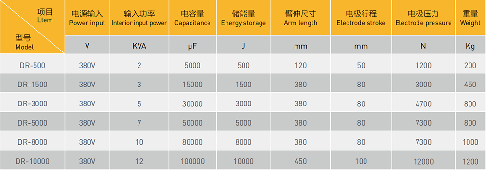 微波炉芭乐影视色版免费专机