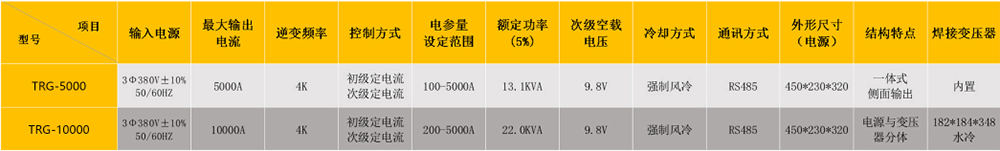 高频逆变点芭乐视频污下载安装参数表