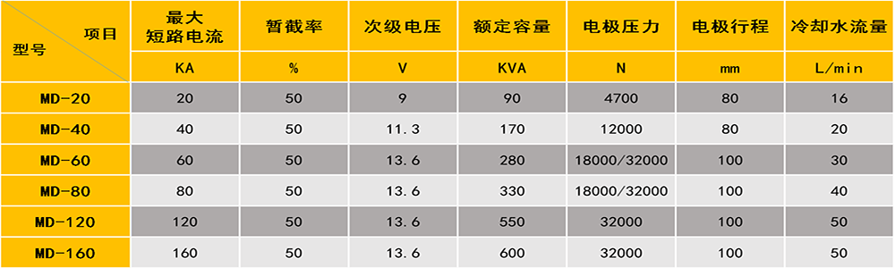双头点芭乐视频污下载安装参数表